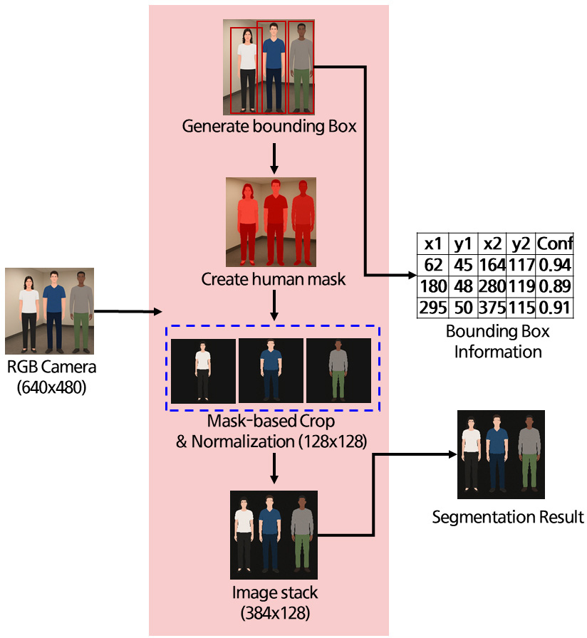 [Fig. 2]