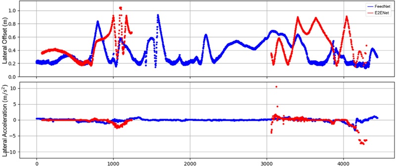 [Fig. 7]