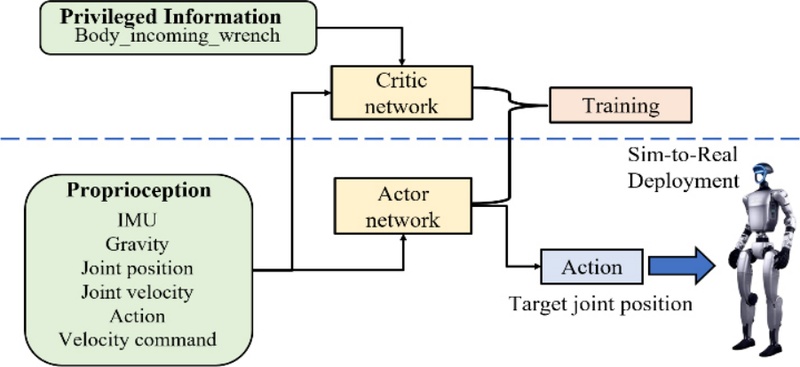 [Fig. 1]