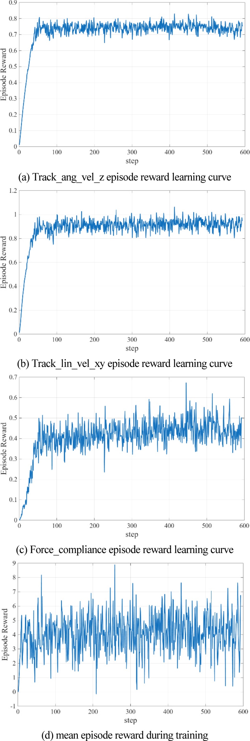 [Fig. 3]