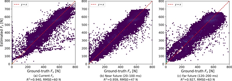 [Fig. 4]
