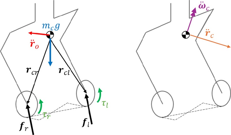 [Fig. 3]