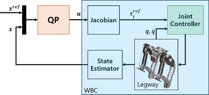 [Fig. 4]