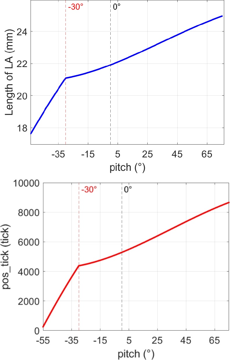 [Fig. 7]