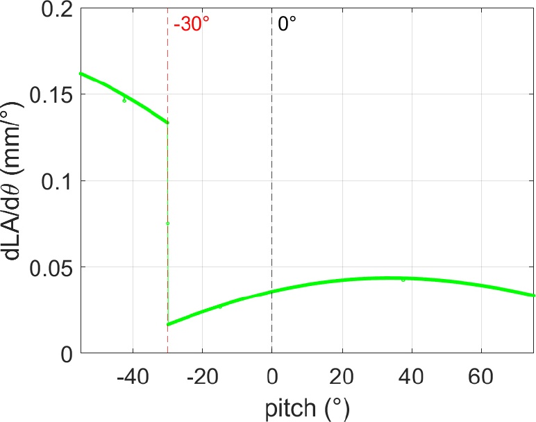 [Fig. 8]