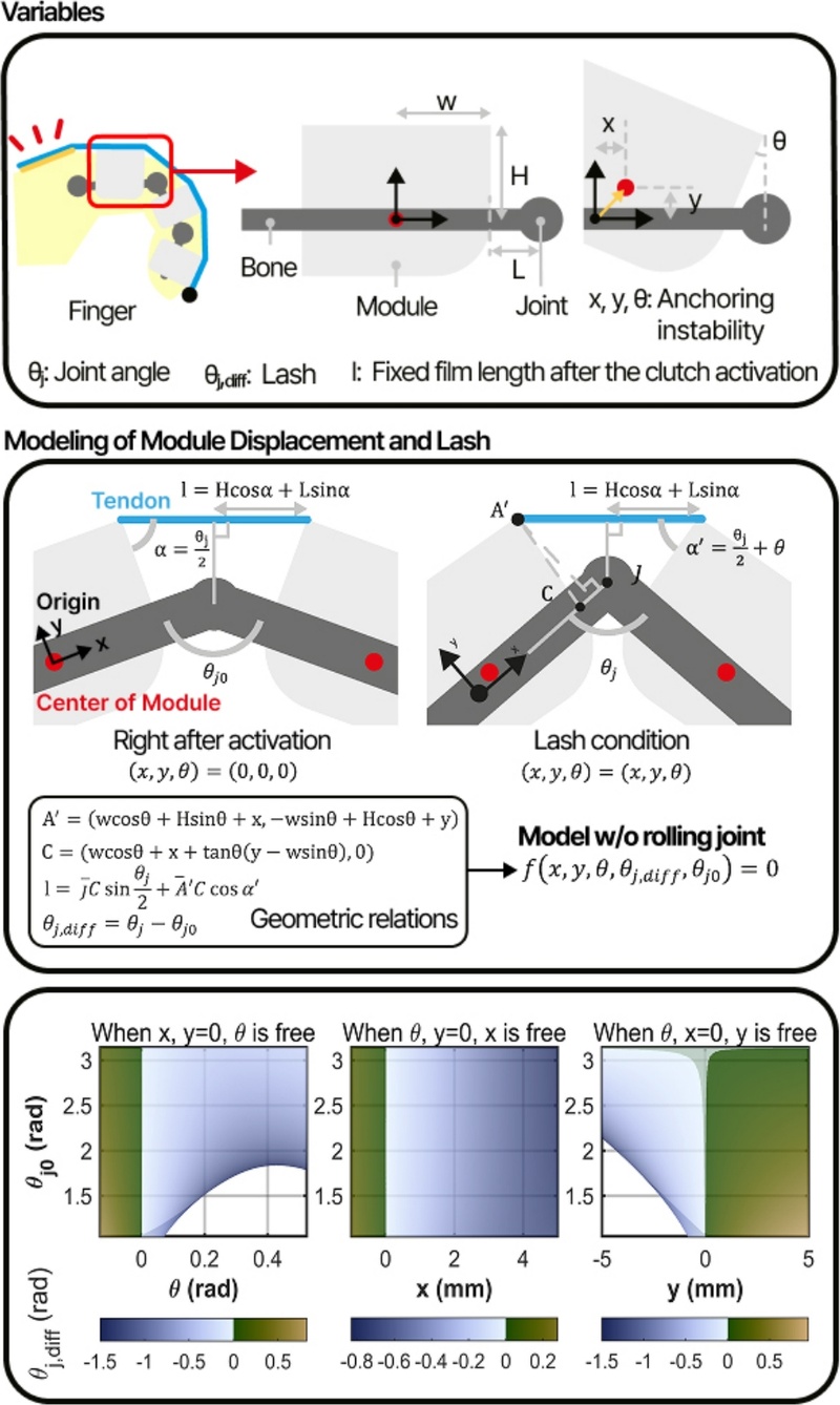 [Fig. 4]