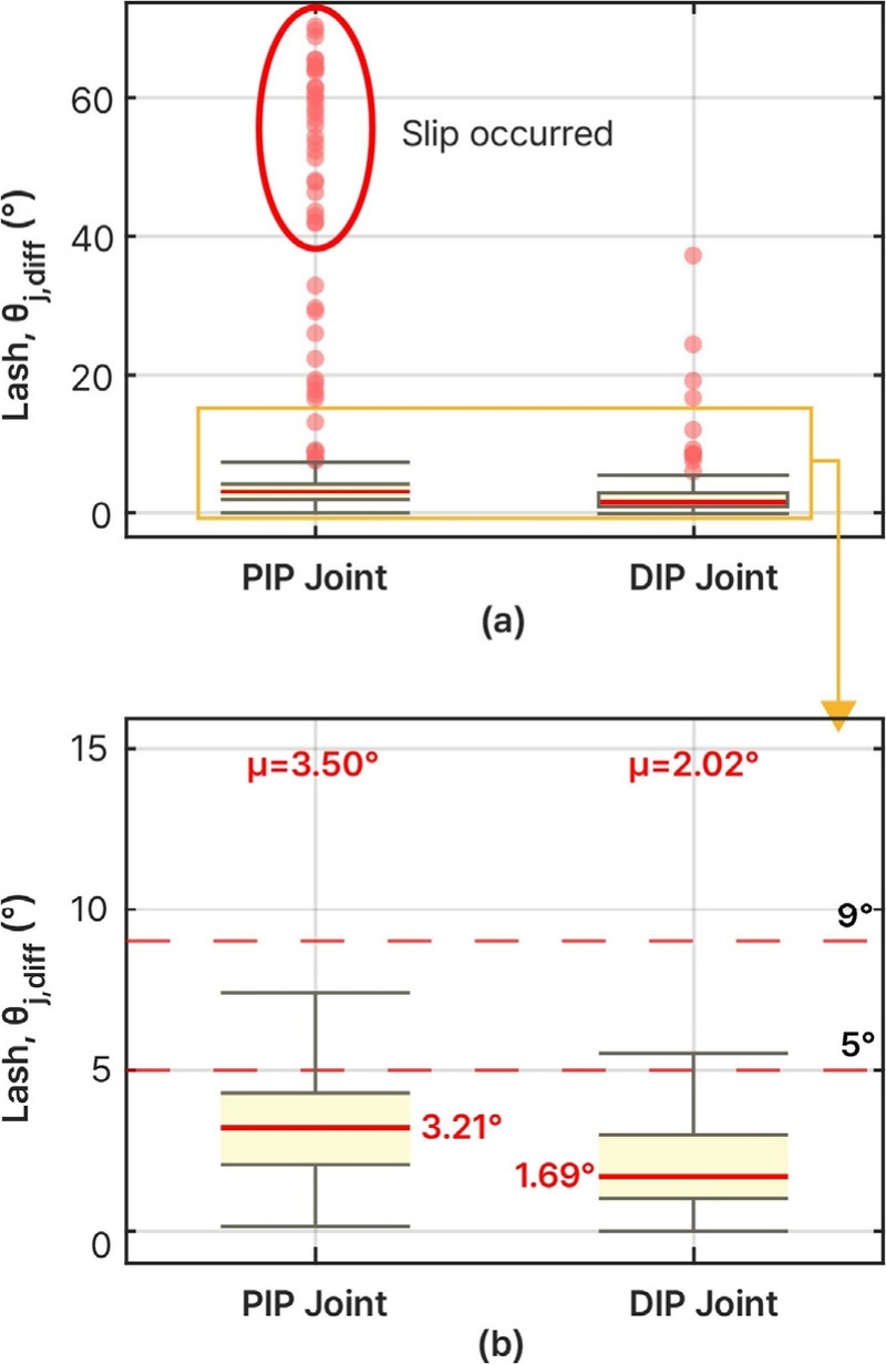 [Fig. 9]
