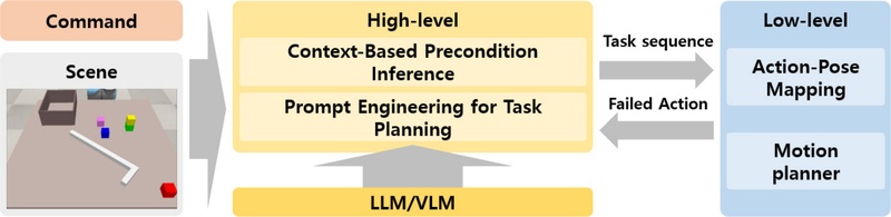 [Fig. 2]