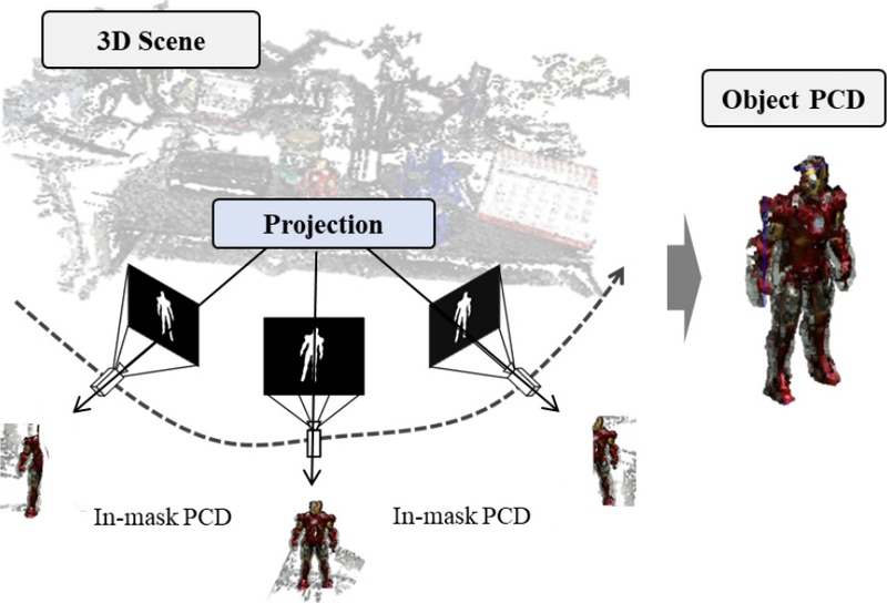 [Fig. 3]