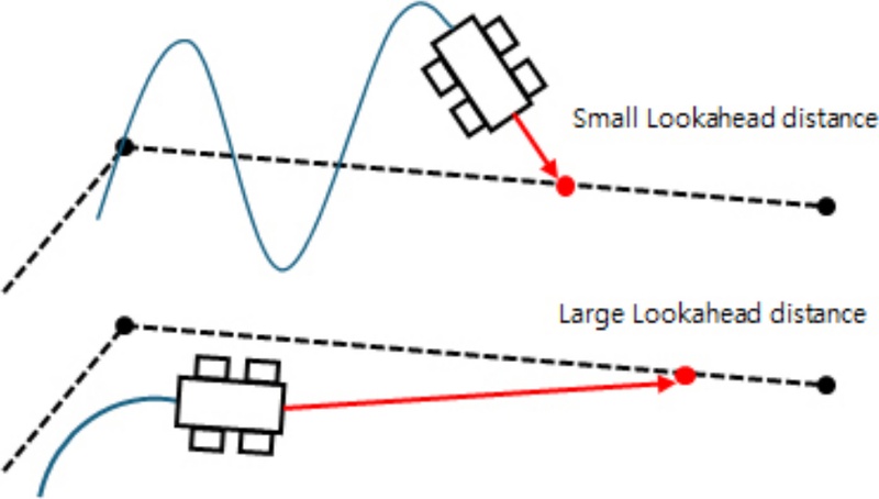 [Fig. 2]