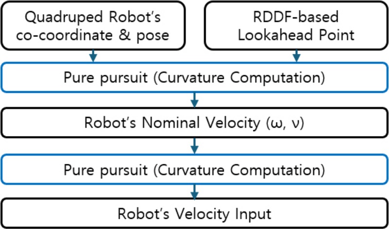 [Fig. 3]