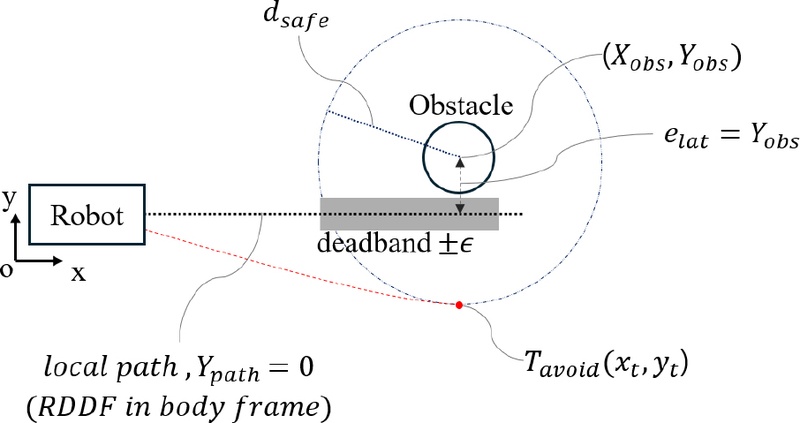 [Fig. 4]