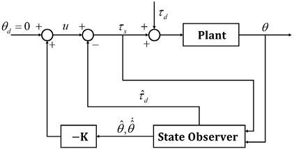 [Fig. 5]