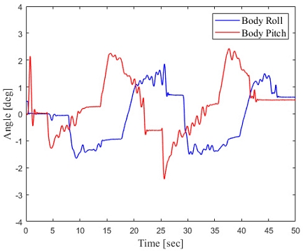 [Fig. 20]