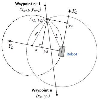 [Fig. 2]