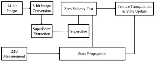 [Fig. 1]
