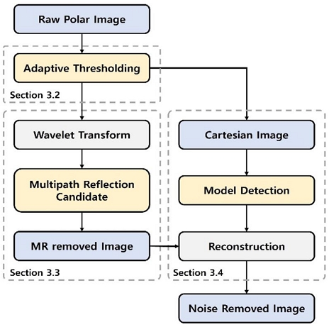 [Fig. 1]